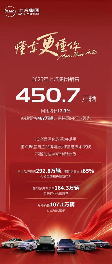 上汽集团何以大象快转身？
