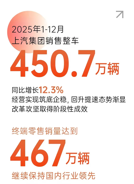上汽集团，以“懂你”之心，造“懂车”之器