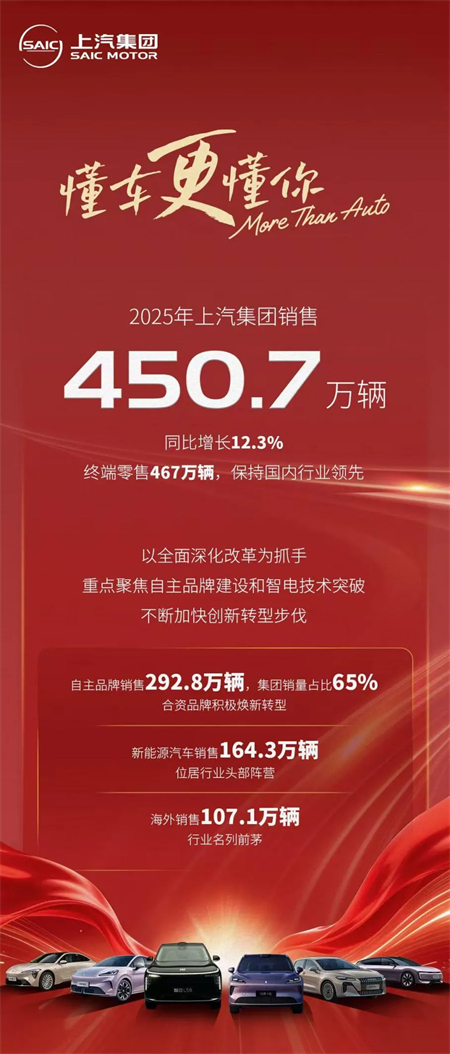 上汽的加速度：体系为基，技术为刃，价值突围