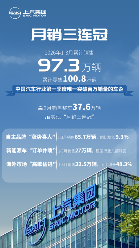 上汽集团2026年一季度爆发的背后：三条改革主线、技术驱动转型